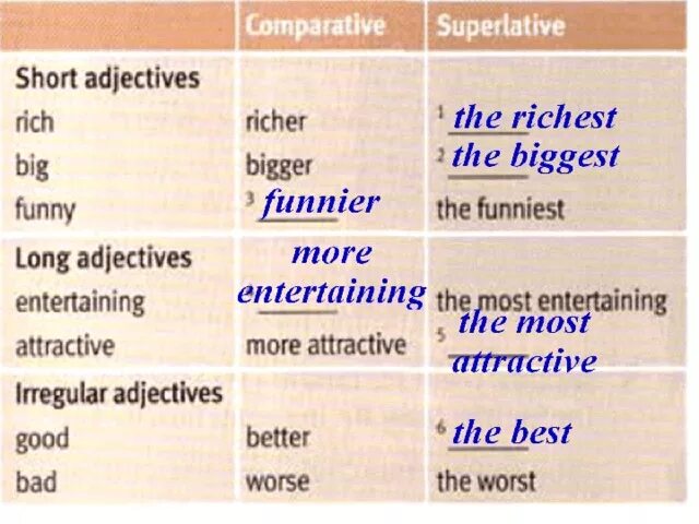 Fun Comparative and Superlative. Rich Comparative and Superlative. Funny Comparative. Funny Comparative and Superlative. Write the comparative form of these adjectives