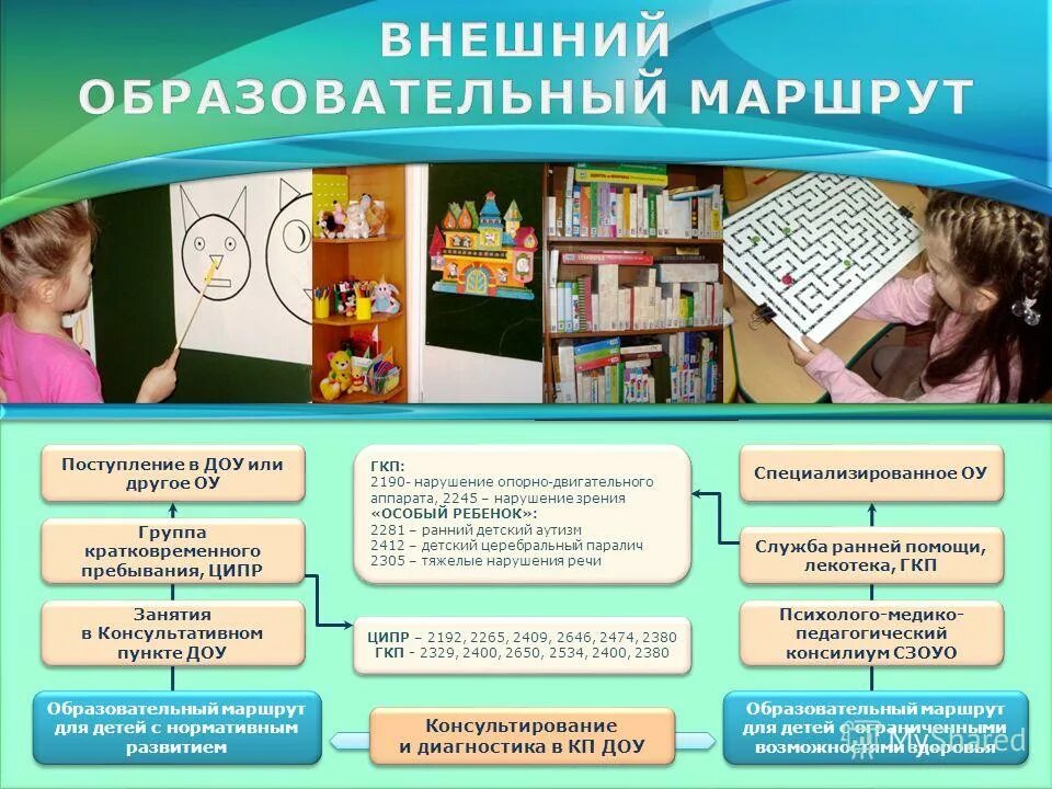 Зачисление в дошкольное образовательное учреждение. Порядок действий для зачисления ребенка в детский сад. Зачисление в дошкольное образовательное учреждение. Правила приема детей в доу. Порядок приема детей в доу.
