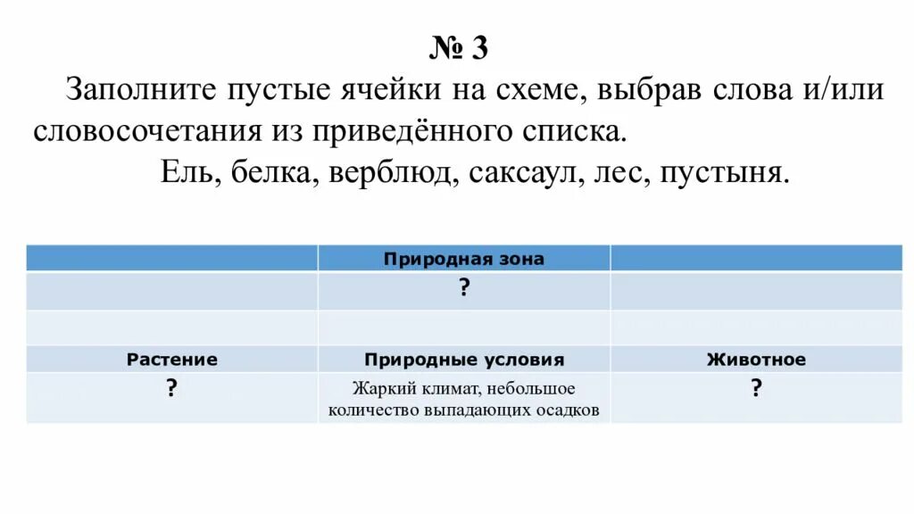 ВПР по биологии 5 класс природные зоны. Заполните пустые ячейки ответы. Растения ВПР 5 класс. Задание к ВПР зоны. Тундра впр 5 класс биология