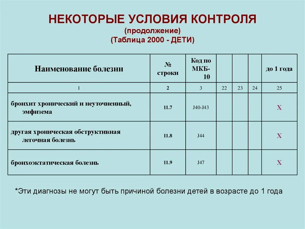 Мкб i 11.9 диагноз. 11.9 Код по мкб 10. Наименование заболевания. Код заболевания 1.11. Код диагноза по мкб 11.9.