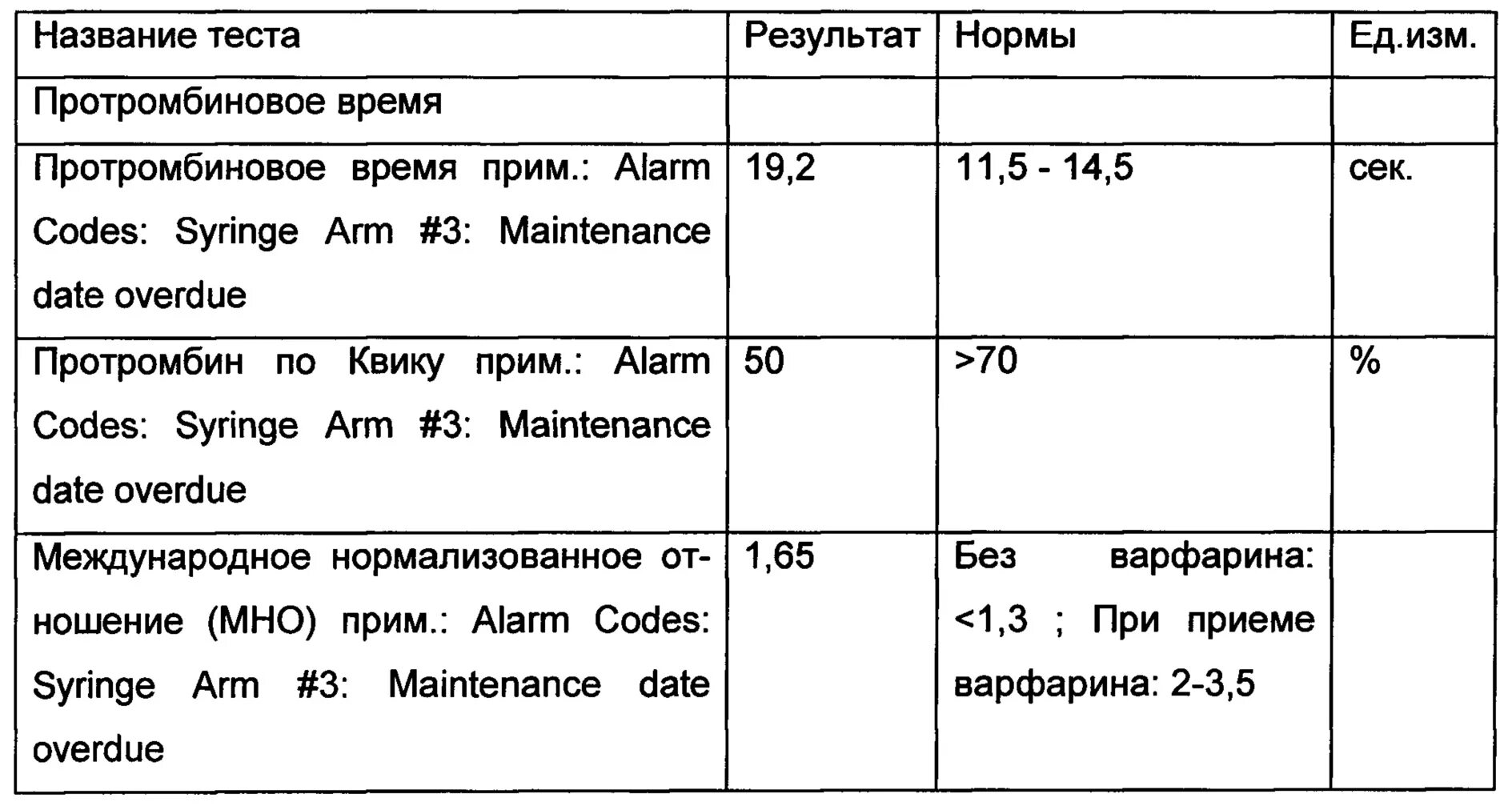 Высокое мно. Норма протромбинового времени при приеме варфарина. Нормы мно для варфарина. Норма мно при приеме варфарина. Норма мно при приеме варфарина у женщин.