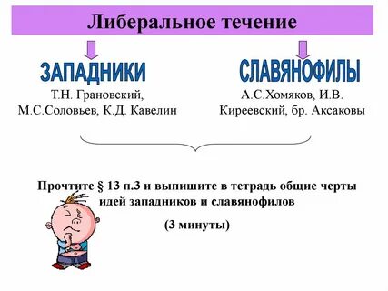 Течения либерализма