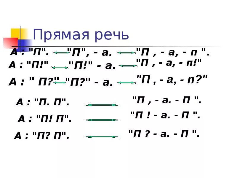 Знаки при прямой речи 8 класс