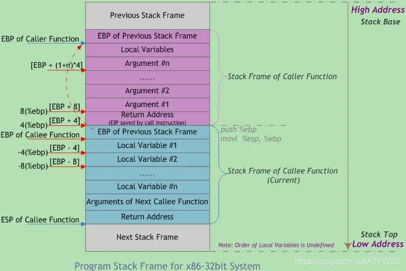 Stack based. Адресация stack. function call stack. функция stack. stack frame.