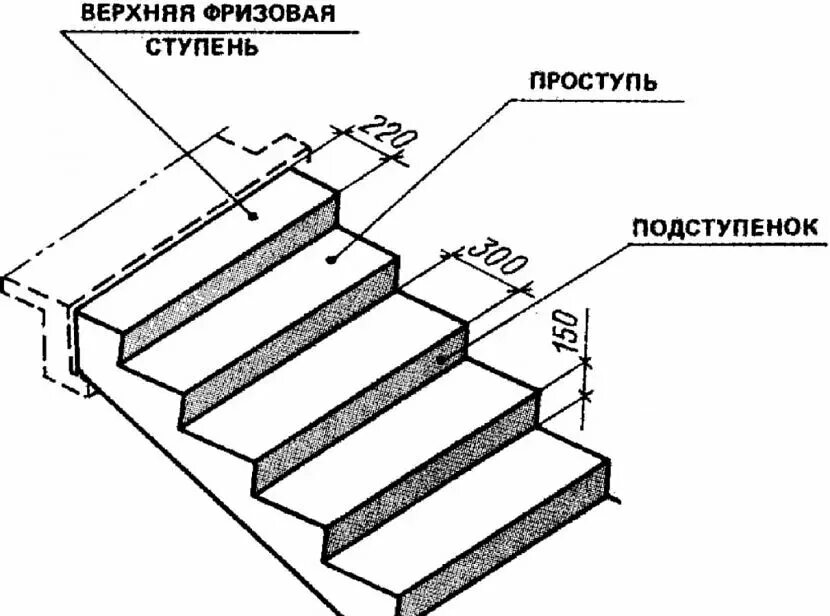 Ширина ступени. Схема лестницы подступенок. Лестница проступь и подступенок Размеры. Стандарт высоты ступеней лестницы крыльца. Схема ступеней крыльца чертеж.