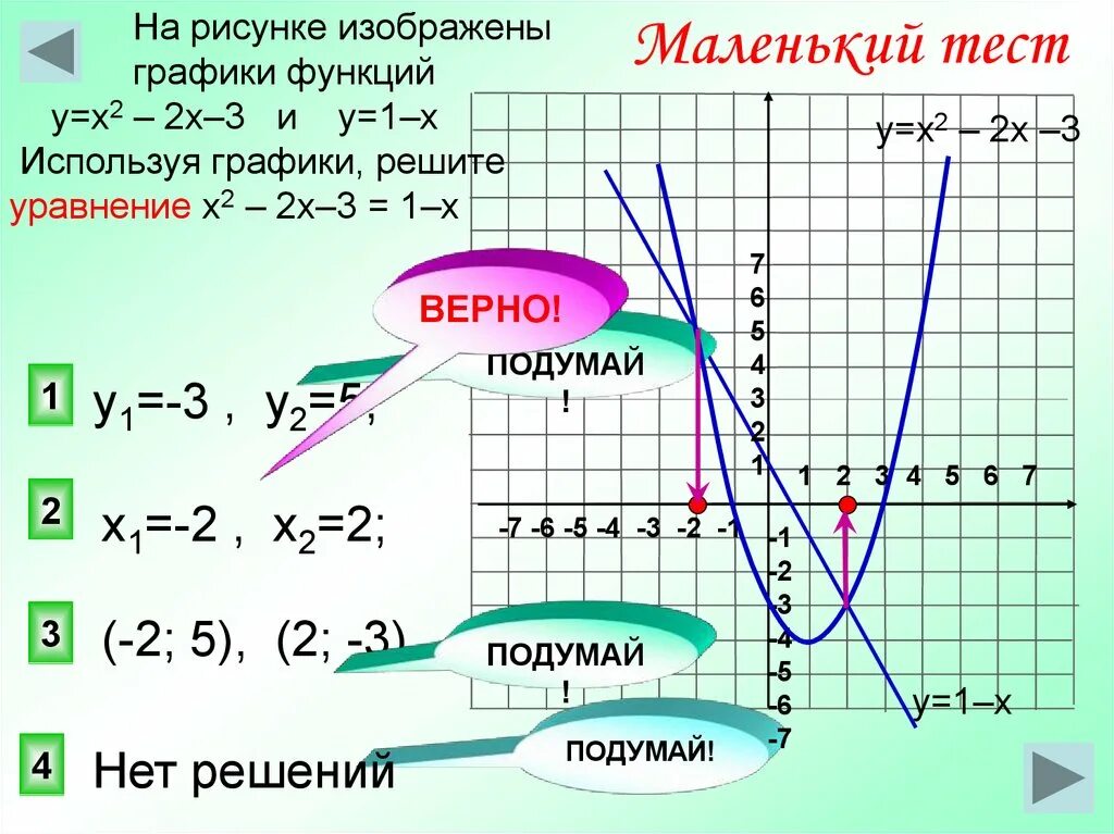 Решить графическое уравнение x 3x. Графиками функций. Решение неравенств графическим способом. Решение графиков функций. Как решать графики функций.