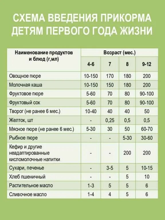 Во сколько можно ребенку суп. Во сколько можно ребенку суп