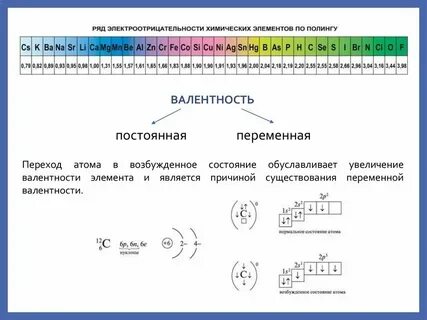 Время перехода атома