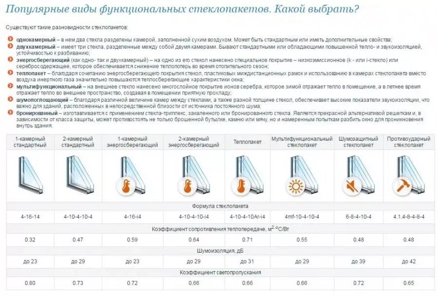 Расшифровка маркировки стекла. Обозначение стеклопакетов расшифровка маркировки. Формула стеклопакета триплекс 3.1.3. Маркировка стеклопакета 4и. Маркировка стеклопакетов пластиковых окон расшифровка.