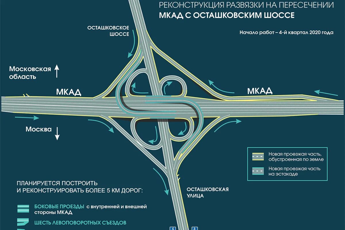 Новая развязка Осташковского шоссе с МКАДОМ. Развязка МКАД Осташковское шоссе. План реконструкции Осташковского шоссе и МКАД. Проект развязки Осташковское шоссе МКАД. Направление ш