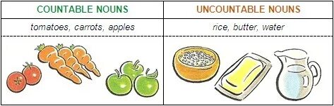 Countable and uncountable wordwall. Countable and uncountable nouns правило. countable and uncountable правило. countable and uncountable nouns правила. countable and uncountable nouns таблица.