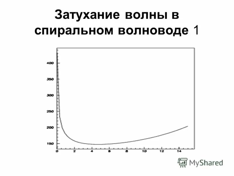 Затухание в пространстве. Затухание радиосигнала в свободном пространстве. Потери сигнала в свободном пространстве формула. Затухание в пространстве. Затухание в пространстве.