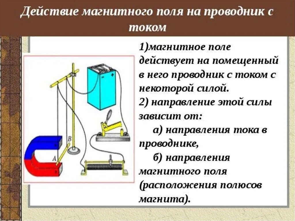 Какими способами можно усилить магнитное действие. Действие магнитного поля на проводник с током 8 класс физика. Электродвигатель действие магнитного поля на проводник с током. Схема действия магнитного поля на проводник с током 8 класс. Действие магнитного поля на проводник с током электрическая схема.