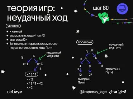 Неудачный ход пети
