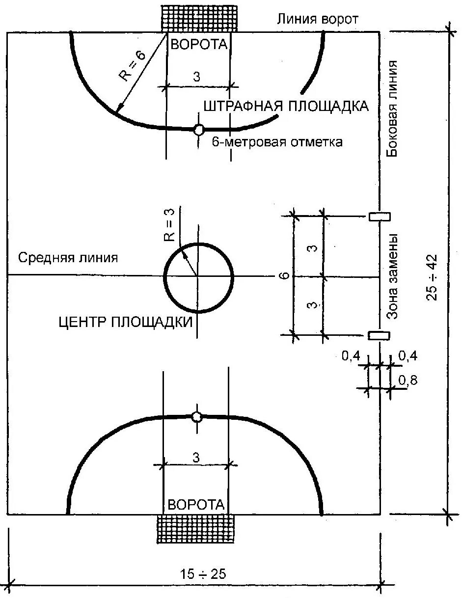 Размер площадки мини футбольного поля. Разметка футбольное поле в мини поле. Размеры площадки мини футбольного поля стандарт. Площадка для мини футбола Размеры.