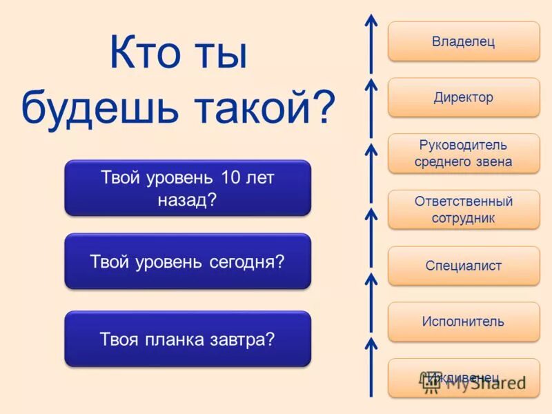 Иждивенец. Кто такой иждивенец. Кто такая иждивенка. Руководитель и среднее звено. Сценарий для среднего звена