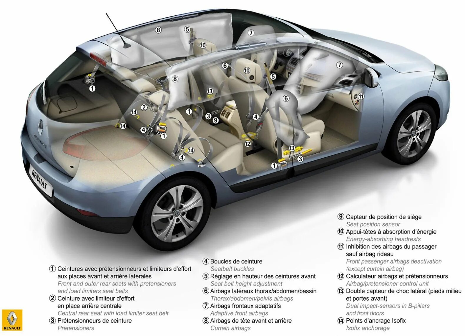 Расположение подушек безопасности Рено Меган 2. Подушки безопасности Renault Fluence. Подушки безопасности Сценик 2. Подушки безопасности Renault Laguna 3. Рено меган сборка