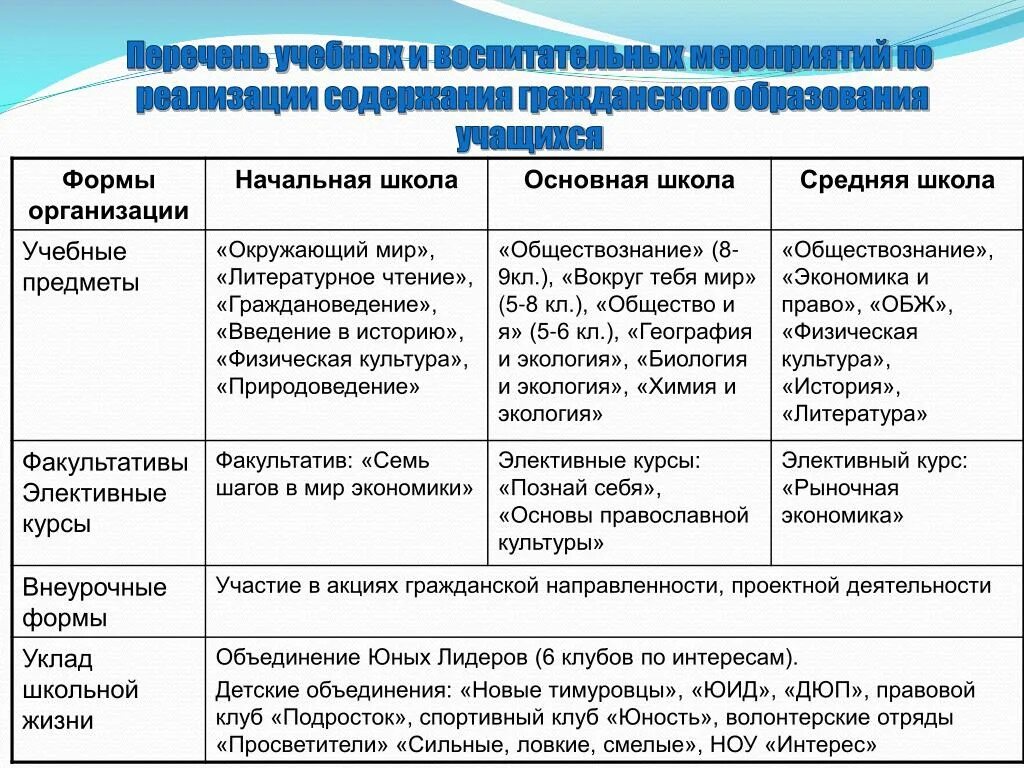 Организация воспитательного события. Формы проведения воспитательных мероприятий. Форма организации воспитательного мероприятия. Формы работы воспитательного мероприятия. Формы воспитательного события.