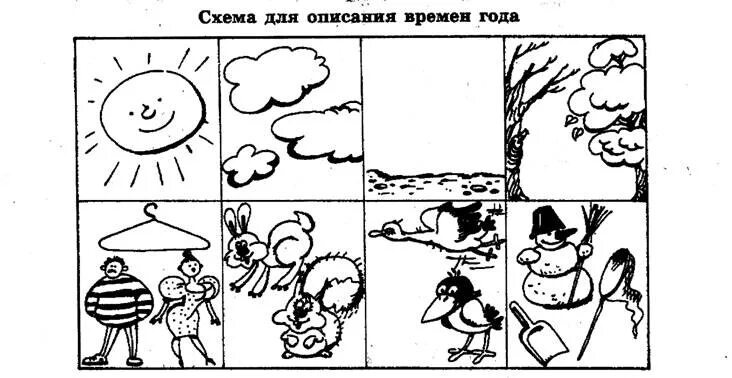 Схема описания человека. Схема описания времени года. Схемы для составления рассказов. Схема описания и сравнения времён года. Схема-модель описания времен года.
