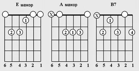 Рок на гитаре аккорды