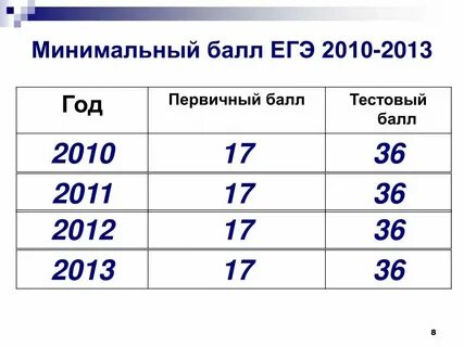 Пробные егэ профиль