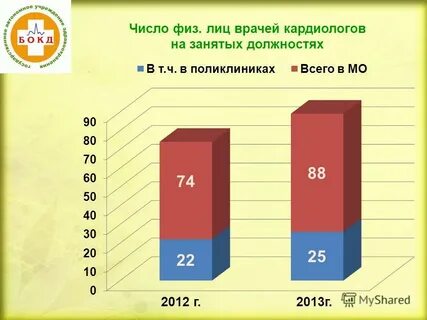 Какое количество физических лиц
