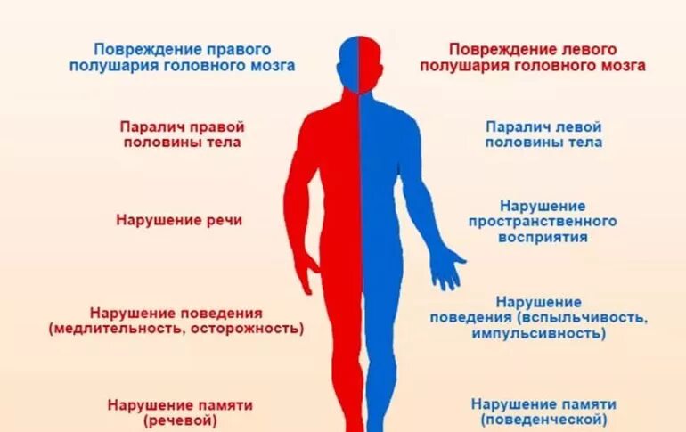 Нарушения и в какую сторону