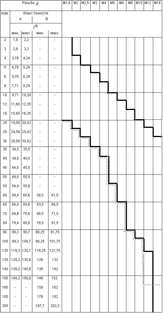 Класс 2 резьбы. Болт ГОСТ 50793-95. ГОСТ Р ИСО 4017. ГОСТ ISO 4017 шестигранник. Болт ГОСТ Р 50793-95 аналог din.