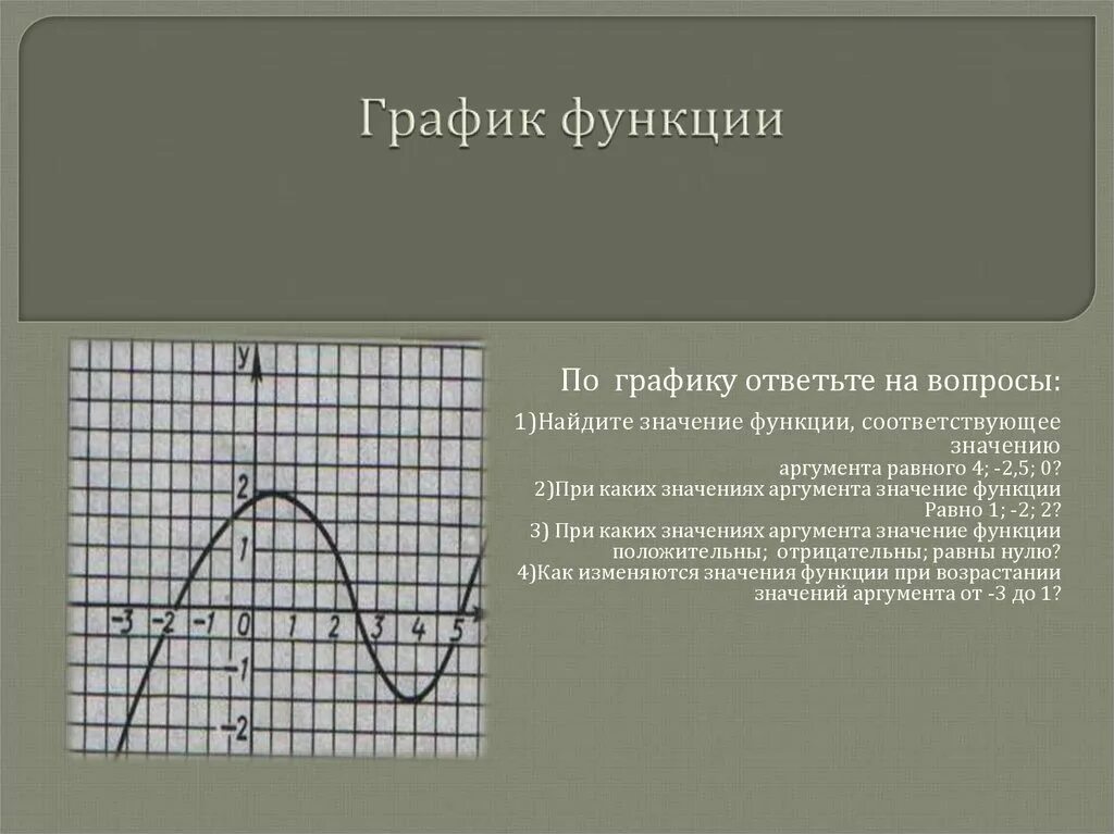 Значения аргумента при которых значения функции положительные. Значение функции соответствующее значению аргумента. При каком значении аргумента значение функции. При каких значениях аргумента функция. Значение аргумента по графику.