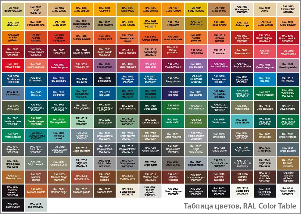 Каталоги рал с названиями. Рал порошковой краски для металла. Цвета RAL таблица с названиями для порошковой краски. Таблица RAL цветов порошковой краски. Цвета RAL таблица с названиями для порошковой.