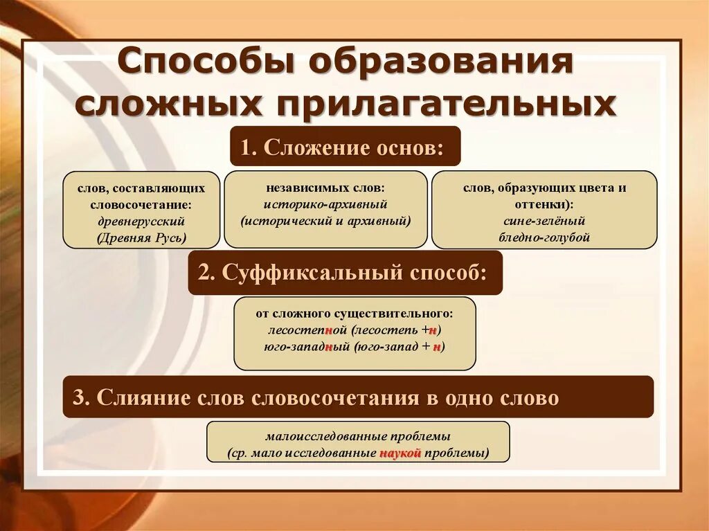 Способы образования сложных имен прилагательных. Способы образования сложных слов. Способы образования слов сложных слов. Способы образовани ясов.