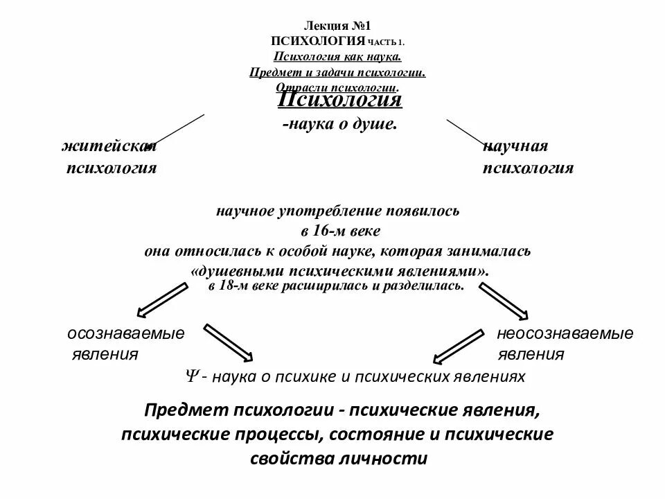 Предмет и задачи психологии. Предмет и задачи психологии схема. Предмет и методы психологии отрасли психологической науки. Предмет объект задачи общей психологии. Схема отраслей психологии как науки.