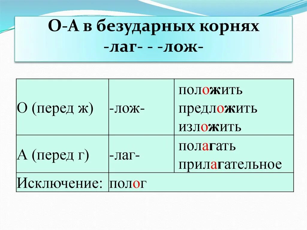 Правописание корня лаг лож. Корни с чередованием лаг лож правило.