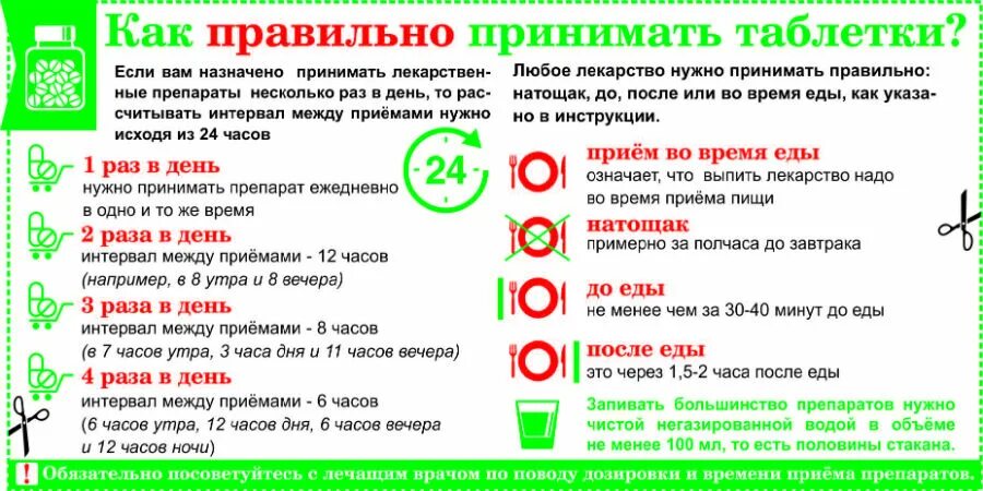 Сколько раз надо пить таблетки пить. Как правильно принимать лекарства. Как правильно принимать таблетки. Как принимать таблетки. Как правильно пить лекарства.