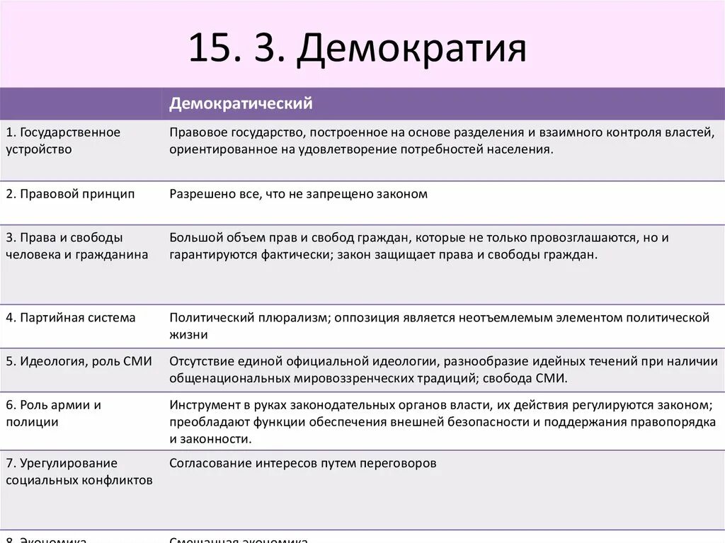 Демократическое государственное устройство. Демократия форма государственного устройства. Гос устройство демократии. Правовое государство форма правления.