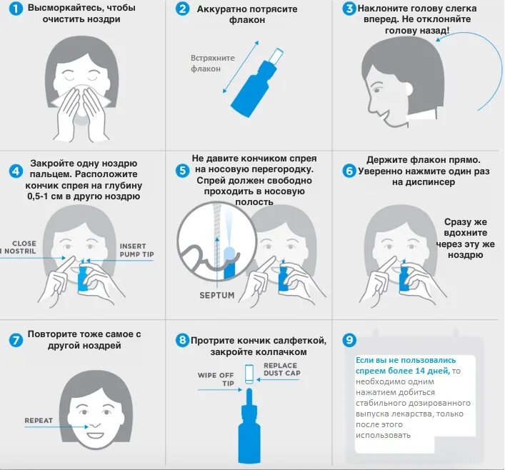 Пост при насморке. Как закапать капли в нос ребенку 4 года. Закапывание капель при синусите алгоритм. Закапывание капель в нос детям алгоритм. Капает капли в нос.