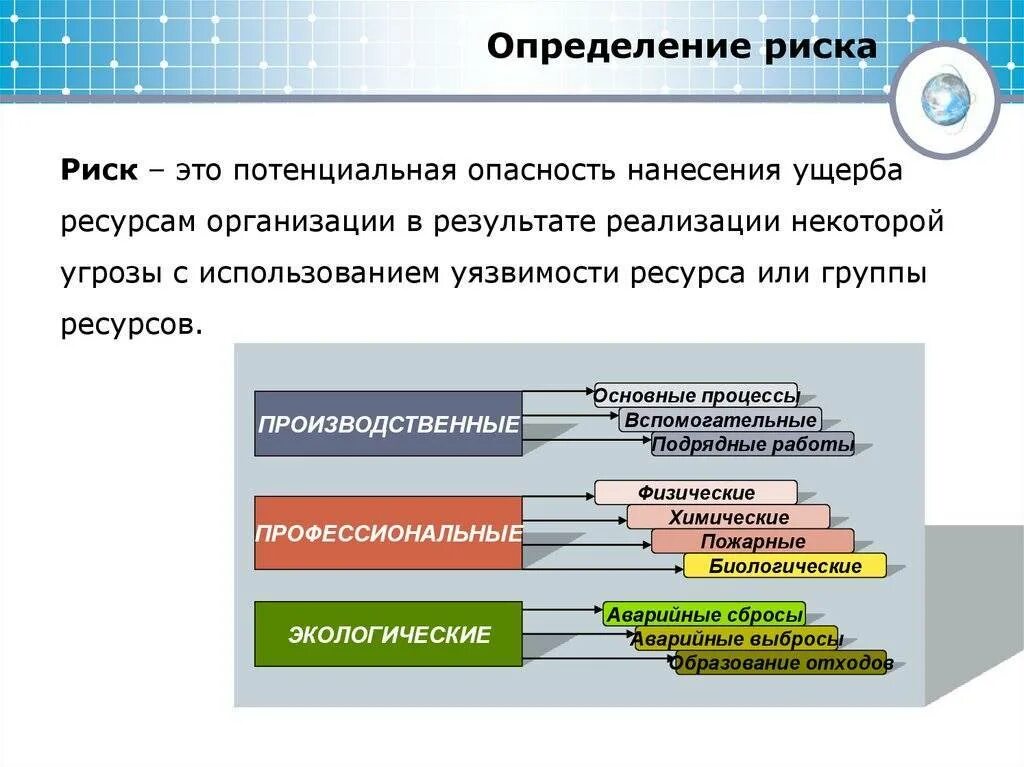 Что соответствует термину опасность
