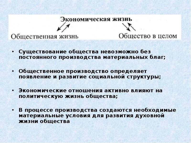 Производство материальных благ. Роль производства в жизни общества. Социальное материальное благо общества. Существование общества невозможно без постоянного общества благ.