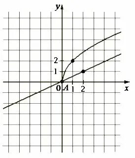 Fx ax b. Fx ax b