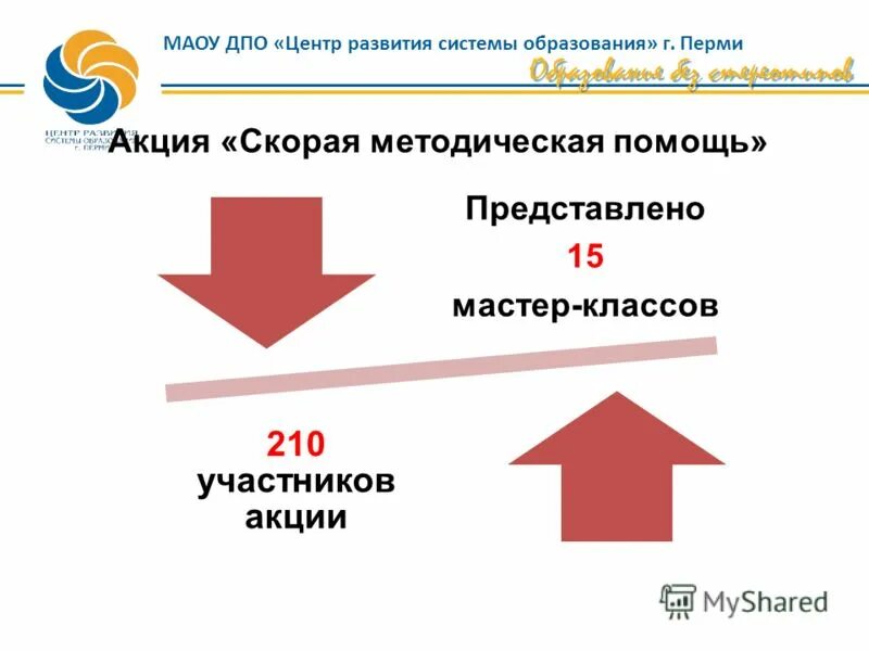 Центр дополнительного профессионального образования стерн. Престиж образования. Центральная медицинская академия управления делами президента рф. Продвижение на сайтах отзывов. Межобластное научно-реставрационное управление лого.