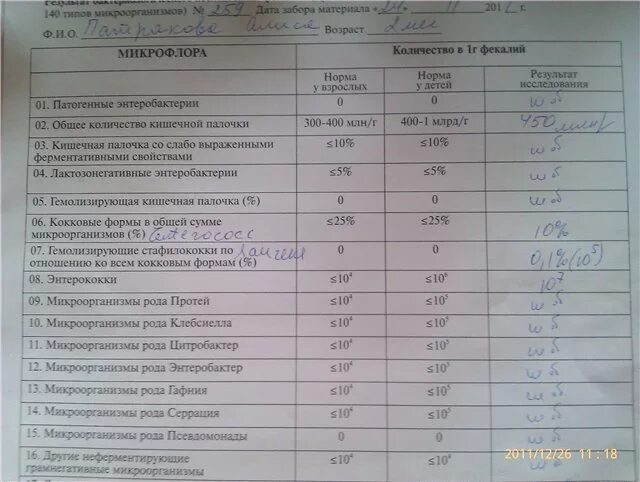 У ребенка стафилококк золотистый 10. Стафилококк показатели норма. Золотистый стафилококк показатель нормы. Стафилококк ауреус норма. Показатели золотистого стафилококка.