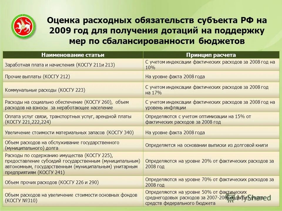 Услуги по доставке косгу. Транспортные услуги&#039;&#039; косгу. косгу 211. косгу 225. косгу расходы на транспортные услуги.