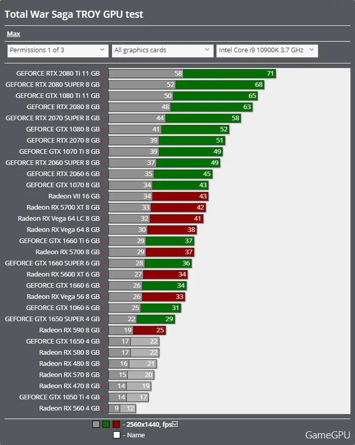 Amd radeon vega 3 graphics характеристики. Radeon vega 3 видеокарта. видеокарты по мощности 1050ti 4b. gtx 1050 ti тесты. radeon vega 7 встроенная графика.