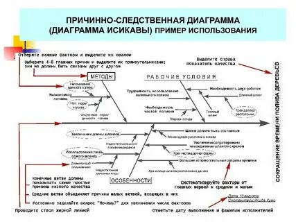 Составьте причинно следственную связь следующего несчастного случая
