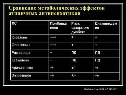 Кветиапин побочные эффекты