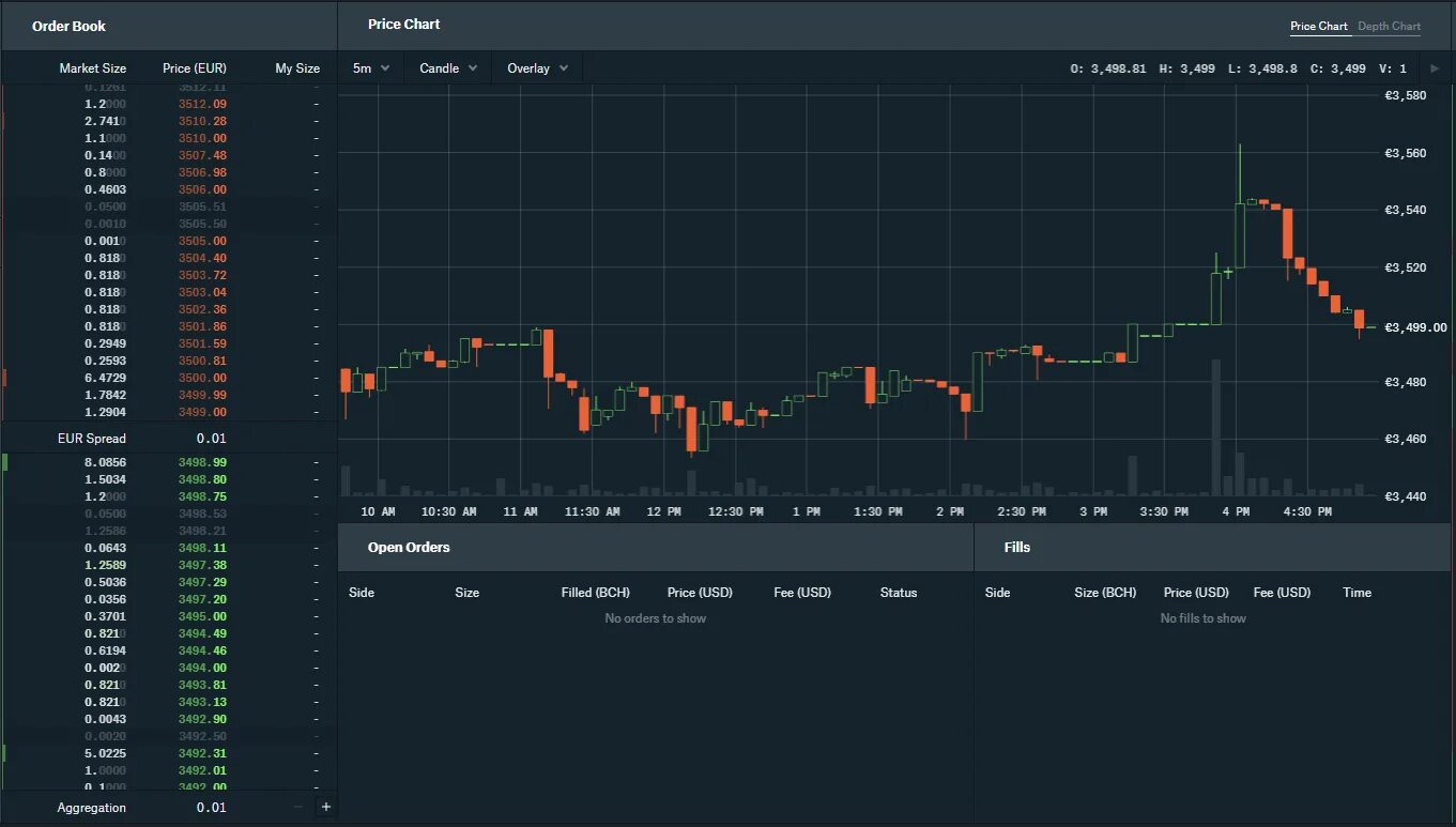 Стена из ордеров биткоин. Тепловая карта ордеров BTC. Orderbook Python Binance. BTC book Art.