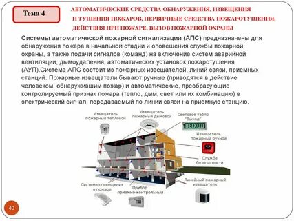 Автоматические средства обнаружения и тушения пожара