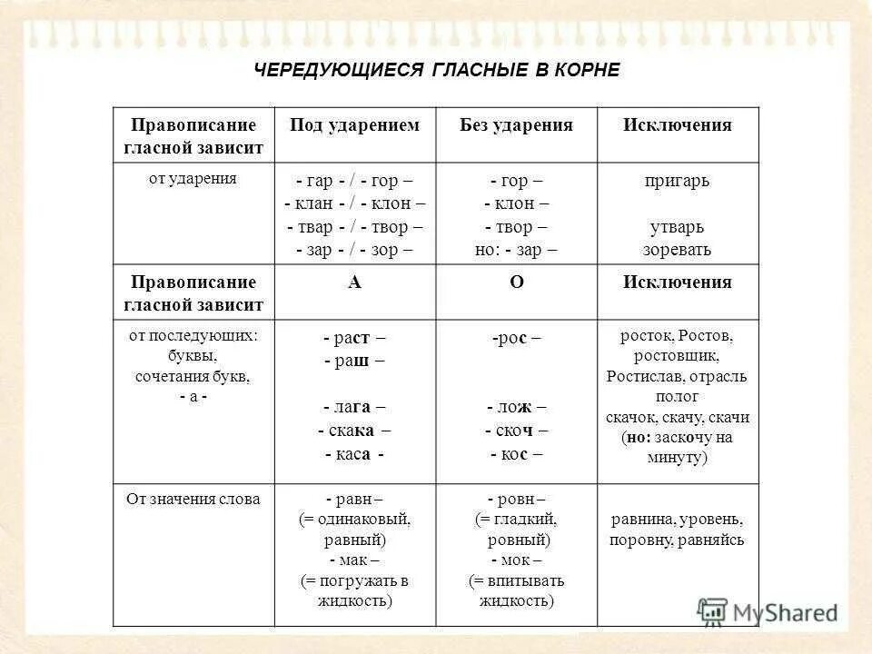 Меняющиеся гласные в корне слова. Правописание гласных в чередующихся корнях таблица. Правописание чередующихся гласных в корнях слов таблица. Корни с чередованием гласных таблица.