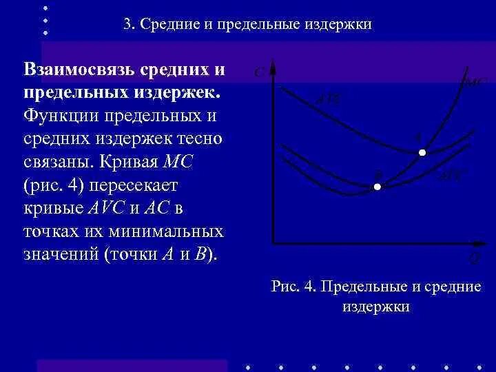 Определить вид функции издержек. Определить вид функции издержек