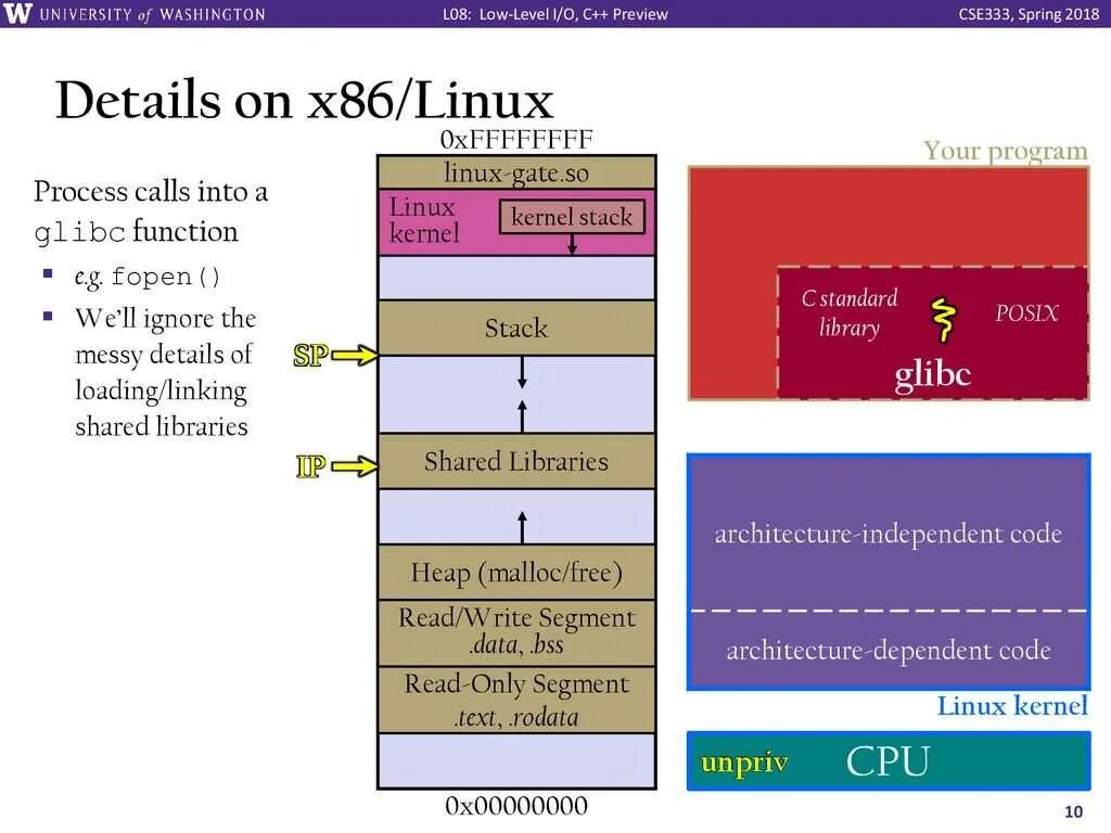 Vdso. ОС: Linux (glibc 2.27+). Логи Golden Gate Linux. X86 Programms on Linux. Process limit